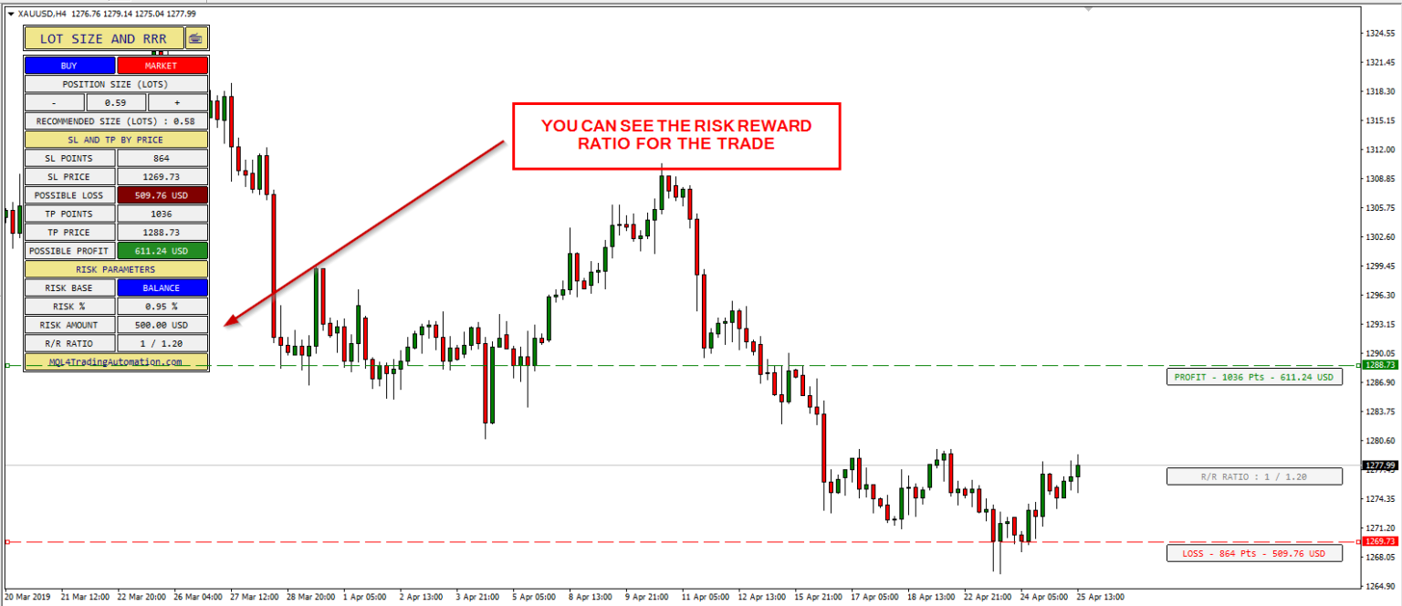 Risk Reward Indicator for MT4 and MT5: A Trader's Guide - Defcofx