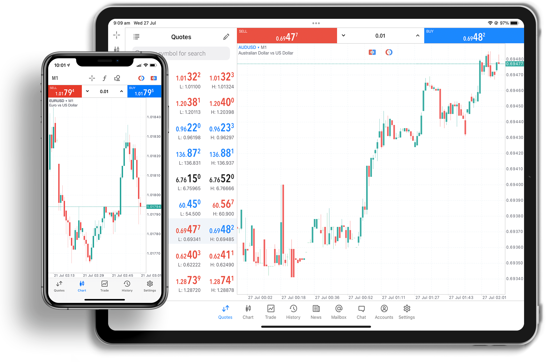 What is a Demo Account in Forex? - Defcofx