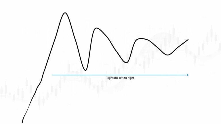 Volatility Contraction Pattern (VCP): A Complete Guide - Defcofx