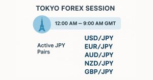 Tokyo forex session trading guide infographic 2025 showing session hours and JPY pairs