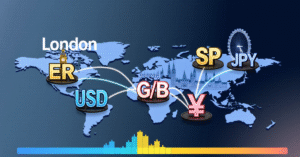 London forex session with top trading pairs