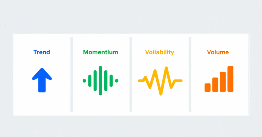 Infographic showing types of technical indicators for day trading