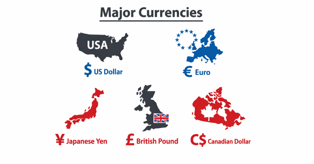 Big 5 currencies USD, EUR, GBP, JPY, CHF