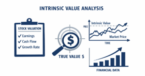 Intrinsic value of a stock concept with charts and analysis