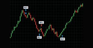 MT4 chart displaying entry signals for trades