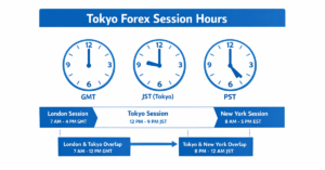 Tokyo forex session hours with global time conversions and market overlap