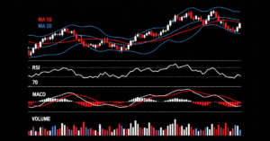 Top 20 trading indicators shown on a forex price chart including RSI MACD and Bollinger Bands