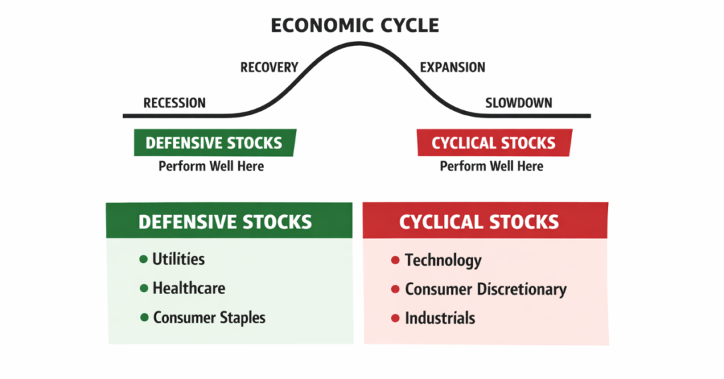 Illustrates performance during expansion vs recession; use simple icons for easy comprehension