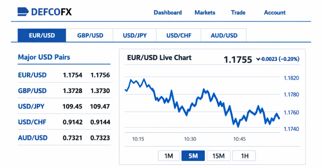 Defcofx trading platform showing USD pairs

