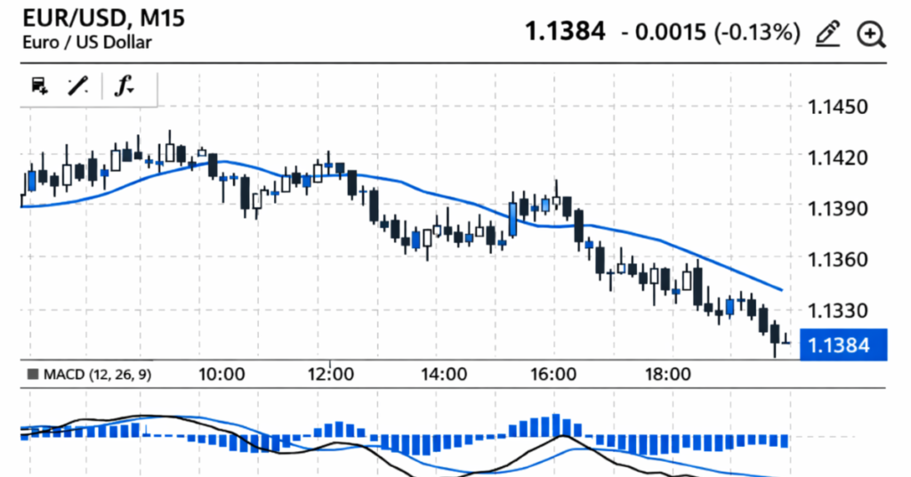 eur usd forex trading chart mt5 example analysis