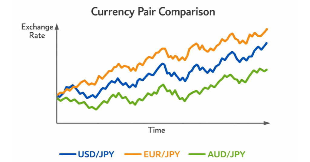 JPY currency pairs volatility comparison during Tokyo session