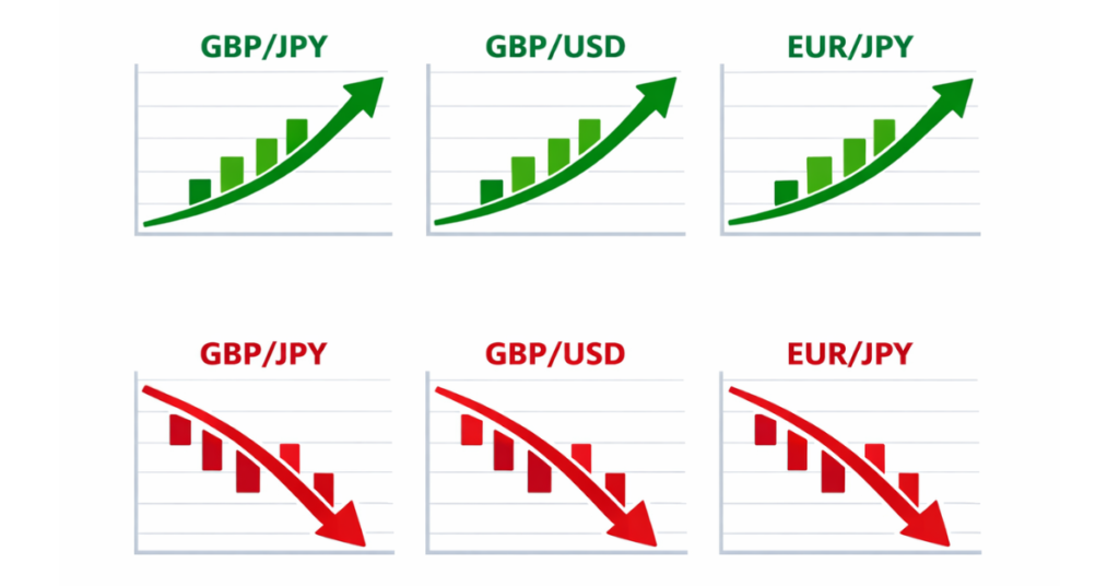Most volatile forex pairs comparison chart showing daily movement