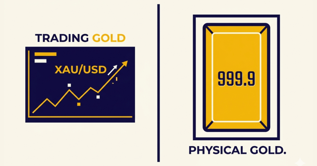 is xau pure gold comparison between trading chart and physical gold bar