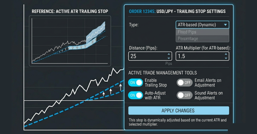 Setting a trailing stop loss on MetaTrader 5 platform