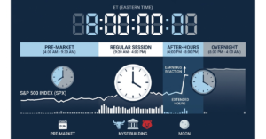 Illustration showing S&P 500 after-hours trading with futures, ETFs, and extended market sessions