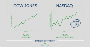 Dow Jones vs Nasdaq comparison showing differences between the two major U.S. stock market indexes