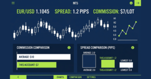 How much commission does MetaTrader 5 take