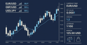 Common forex trading terms and meanings displayed on a trading platform