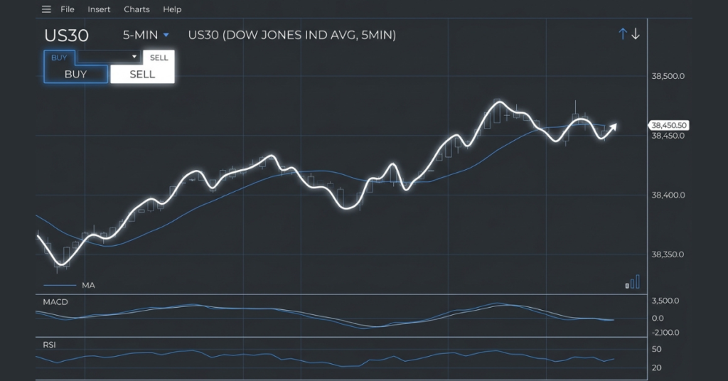 Does Defcofx offer US30 trading on MetaTrader 5