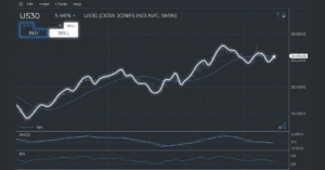 Does Defcofx offer US30 trading on MetaTrader 5