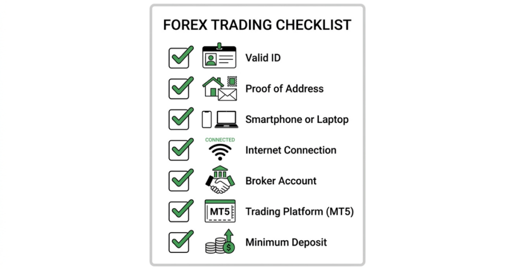 Forex trading requirements checklist